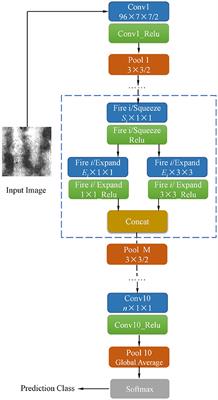 A multi-scale pooling convolutional neural network for accurate steel surface defects classification